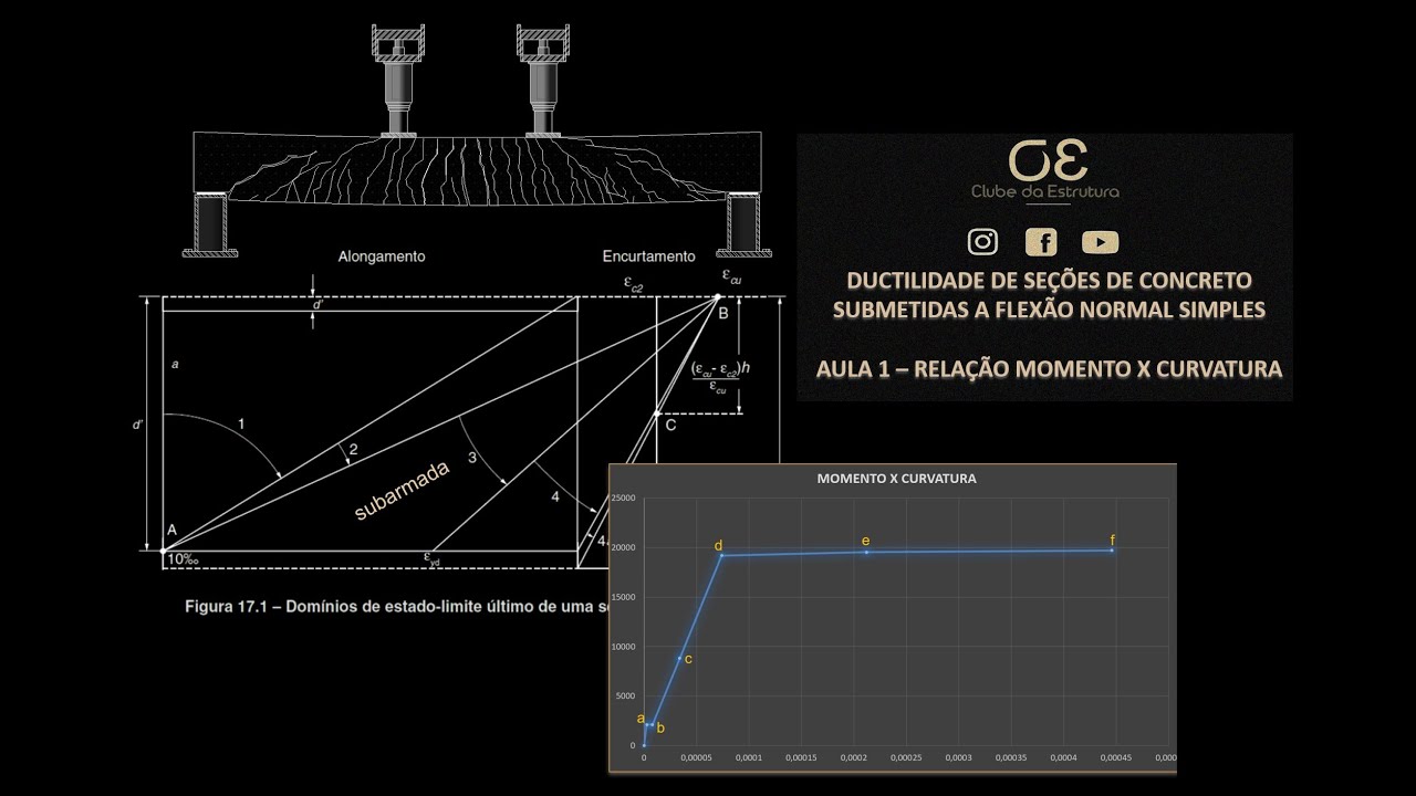 O que é Ductilidade [ 2023 Resolvido ]