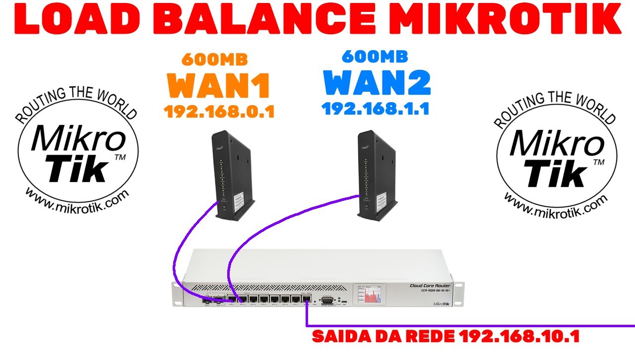 O que é Failover [ 2023 Resolvido ]