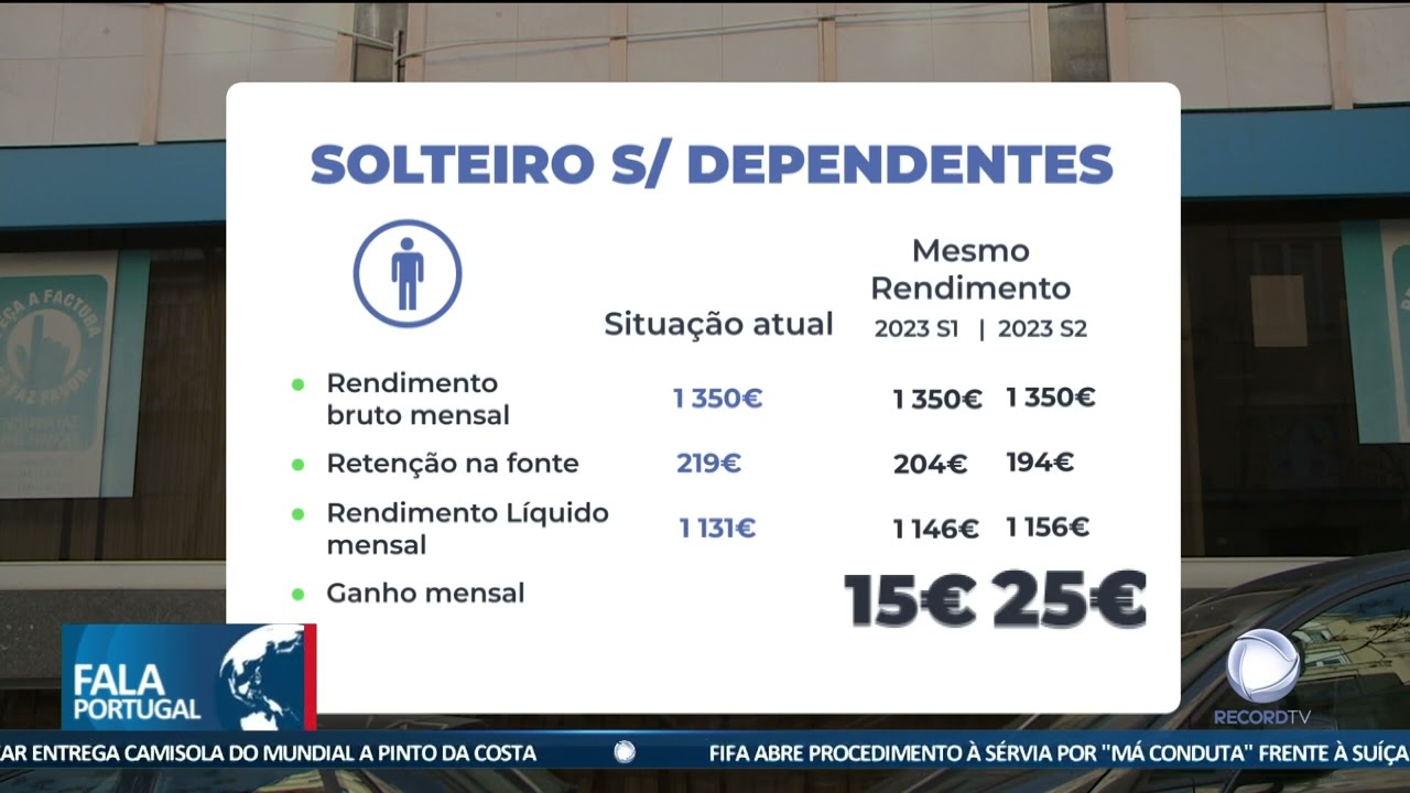 O que é Arrendatário [ 2023 Resolvido ]