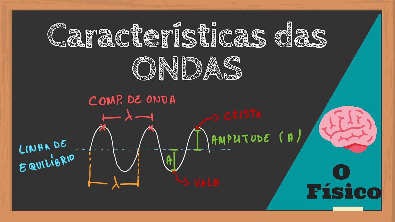 O que Significa 1616 [ 2023 Resolvido ]